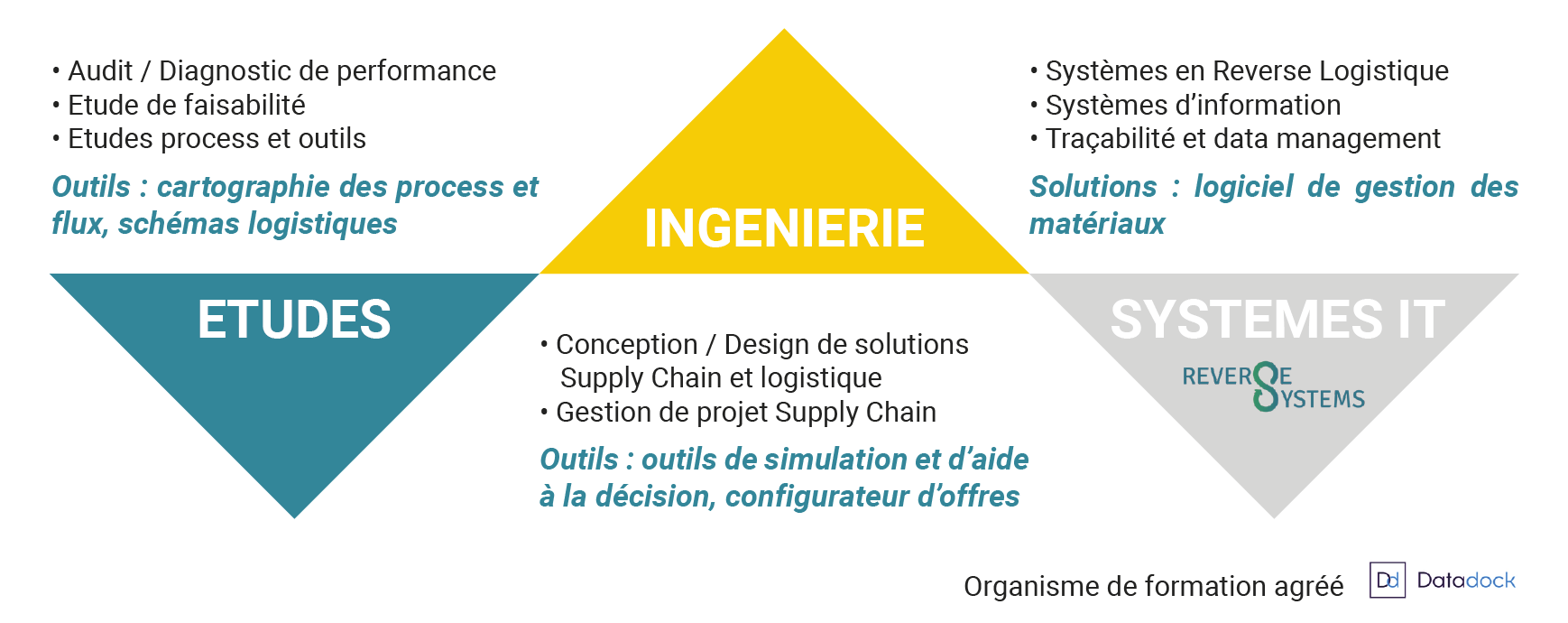 Dyvem Logistics