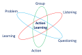 Action Learning > Méthodologie de Management d'équipes et d'organisation